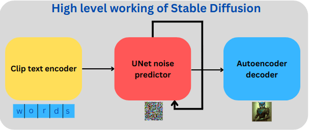 Unveiling the Art of Stable Diffusion: Envisioning Yourself in Any Reality with LORA and DreamBooth